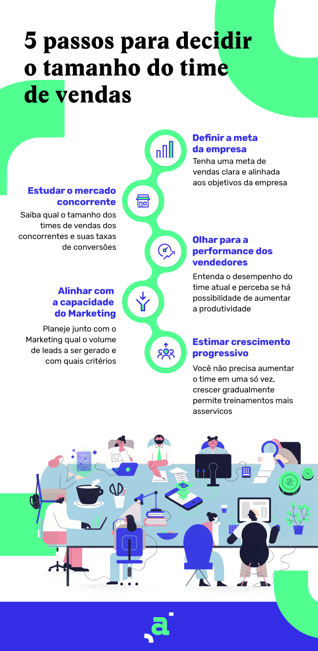 Setor comercial escritório de contabilidade 