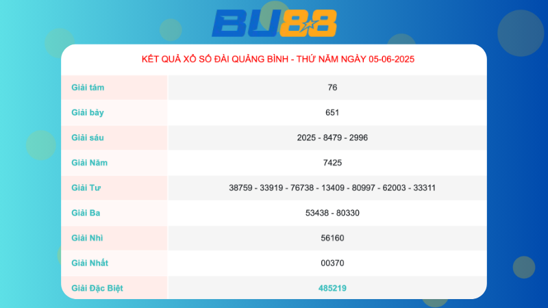 Kết quả xổ số Quảng Bình ngày 05/06/2025 