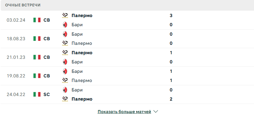 матч Палермо – Бари