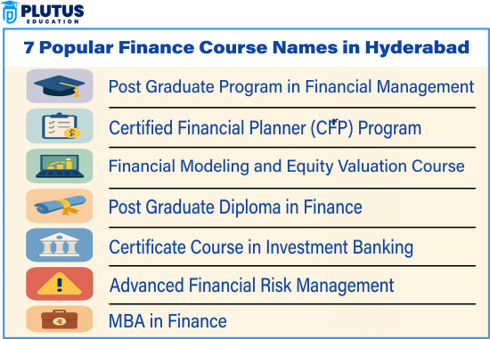 Finance Courses in Hyderabad