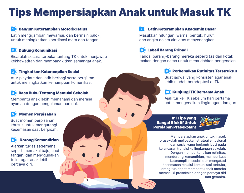 Tips Mempersiapkan Anak untuk Masuk TK