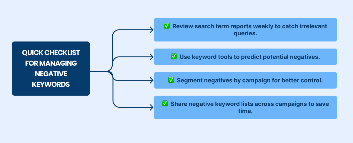 quick checklist for managing negative keywords