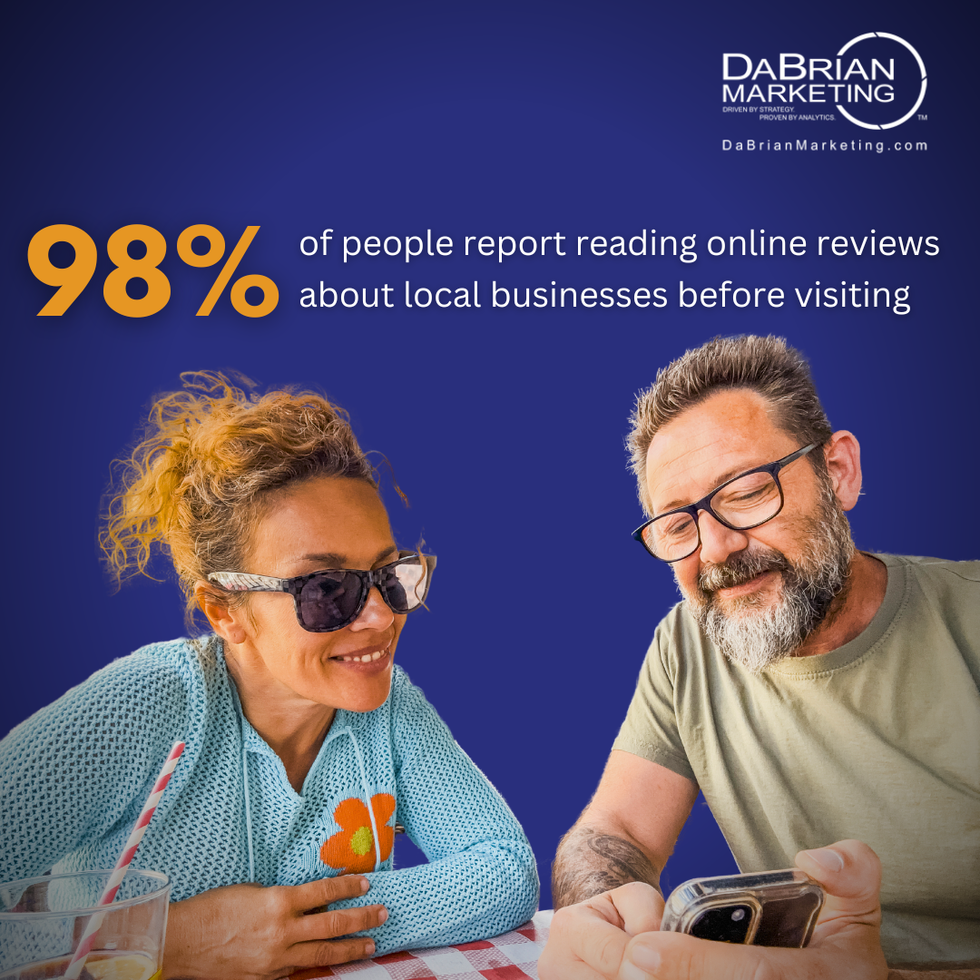 98% of people report reading online reviews about local businesses before visiting