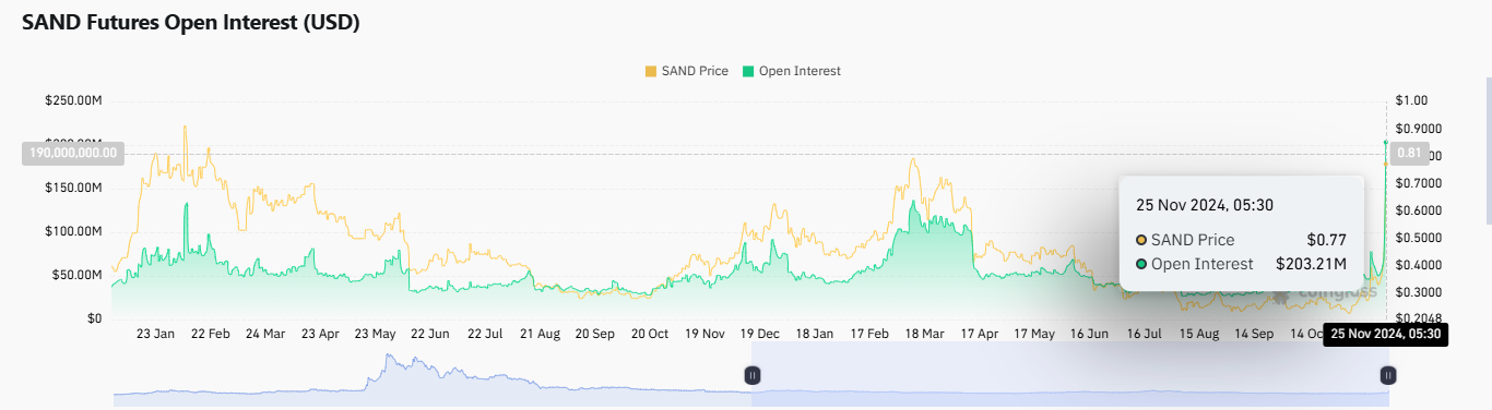 On-Chain Data