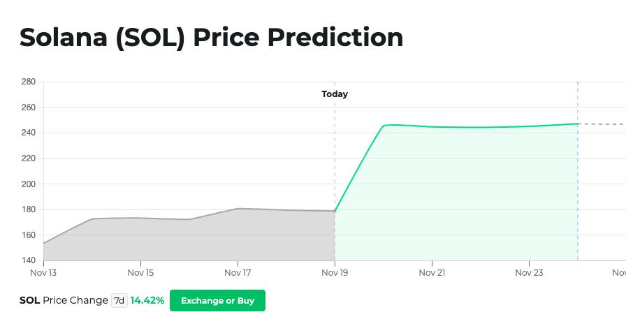 Solana Price Prediction for 2025