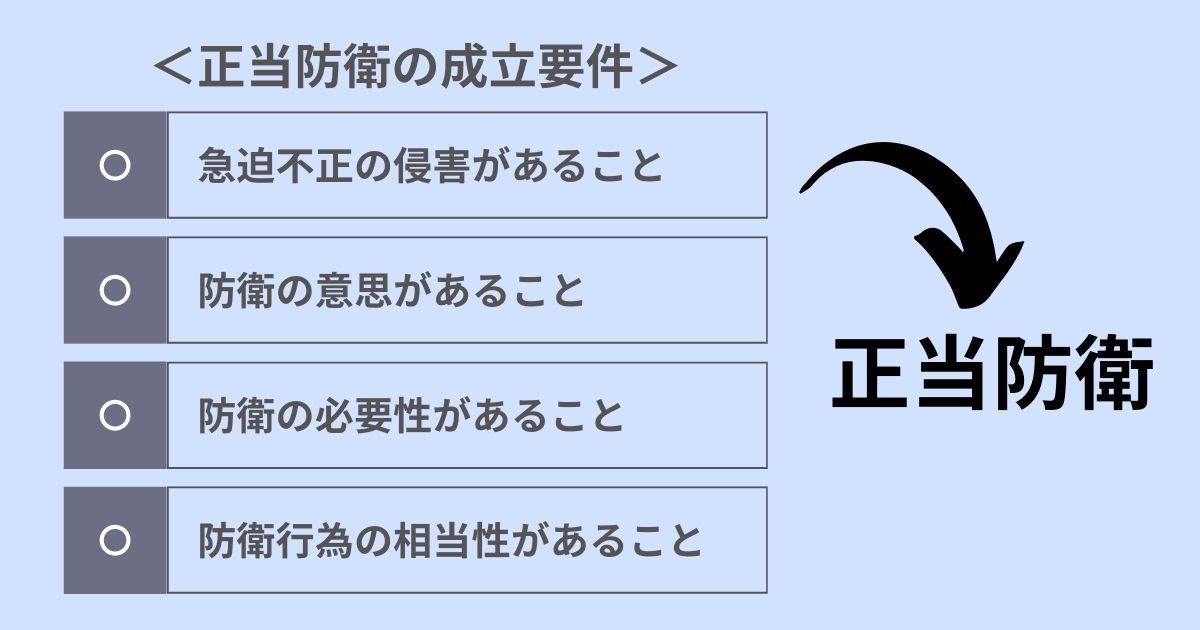 正当防衛が成立するケース