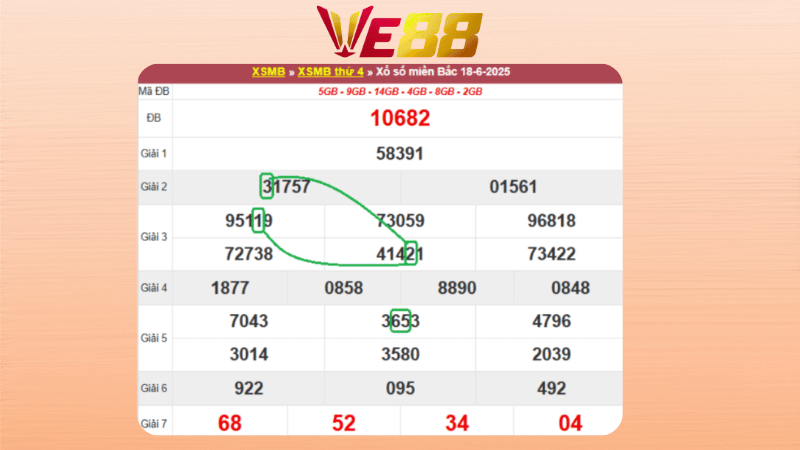 Dự đoán kết quả xsmb phương pháp chuỗi loto ngày 19/6/2025