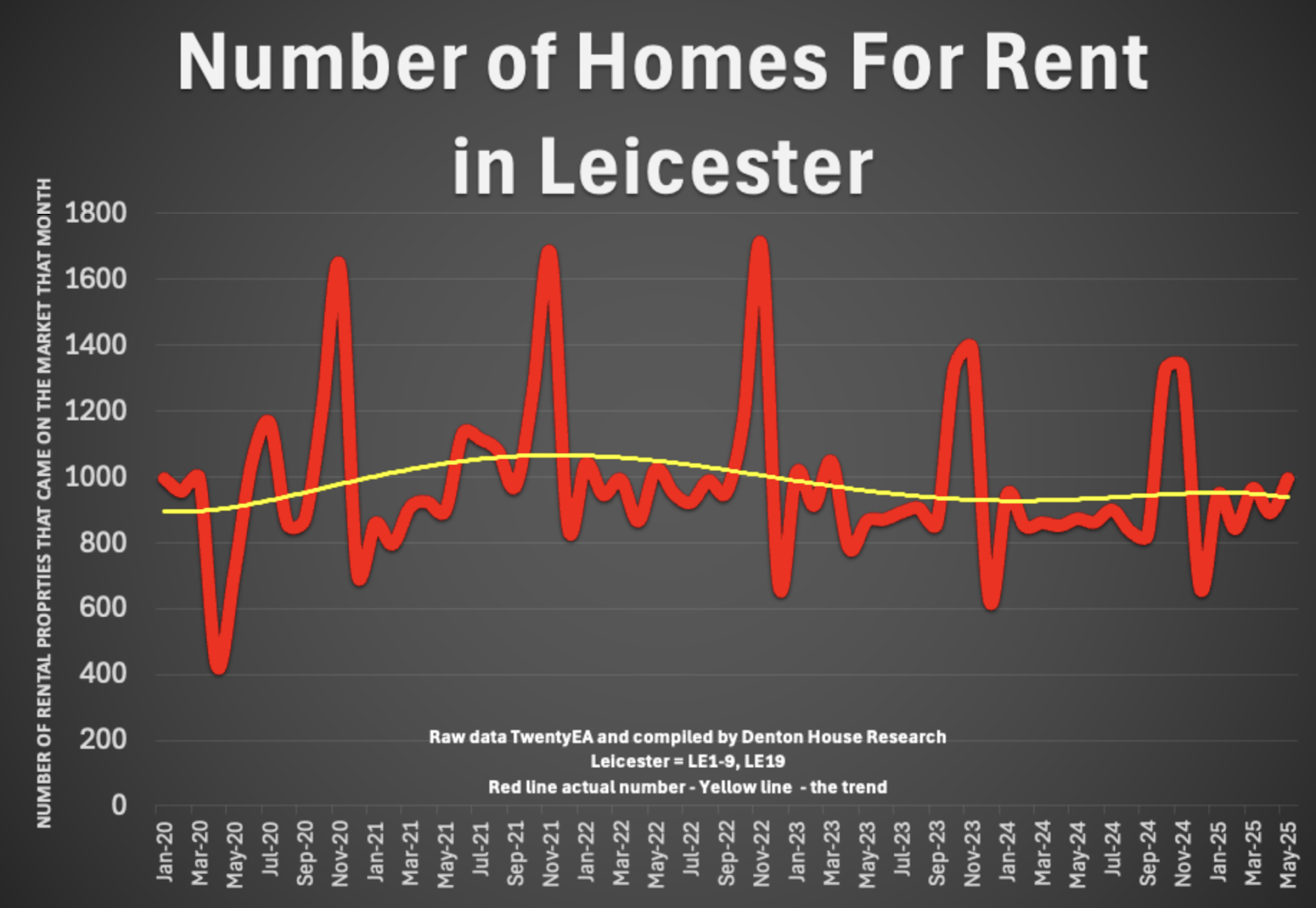 A graph of a number of homes

AI-generated content may be incorrect.