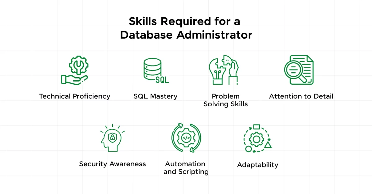 Full-stack developer SQL tutorials
