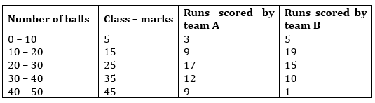 NCERT Solutions for Class 9 Maths Chapter 14-Statistics/image025.png