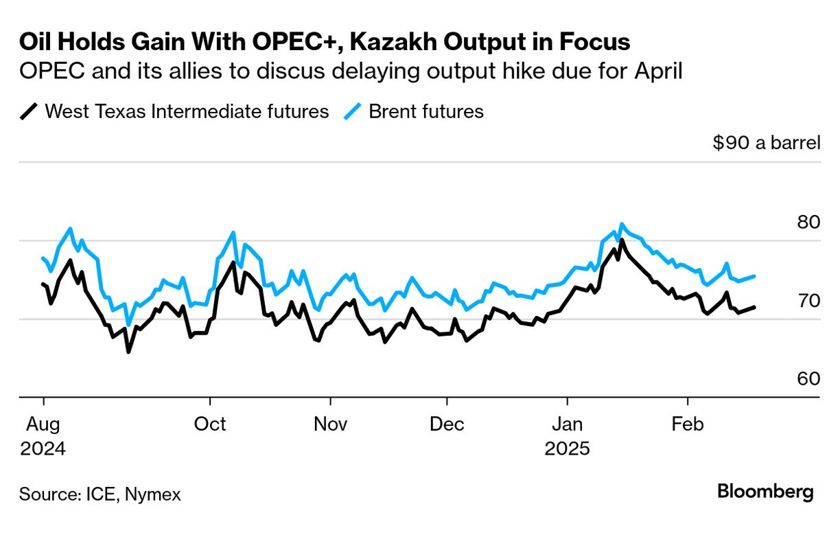 Oil futures (Source: ICE, Nymex)