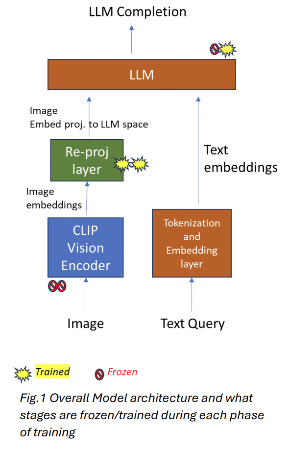 LLaVaOLMoBitnet1B: The First Ternary Multimodal LLM Capable of Accepting Image(s) and Text Inputs to Produce Coherent Textual Response