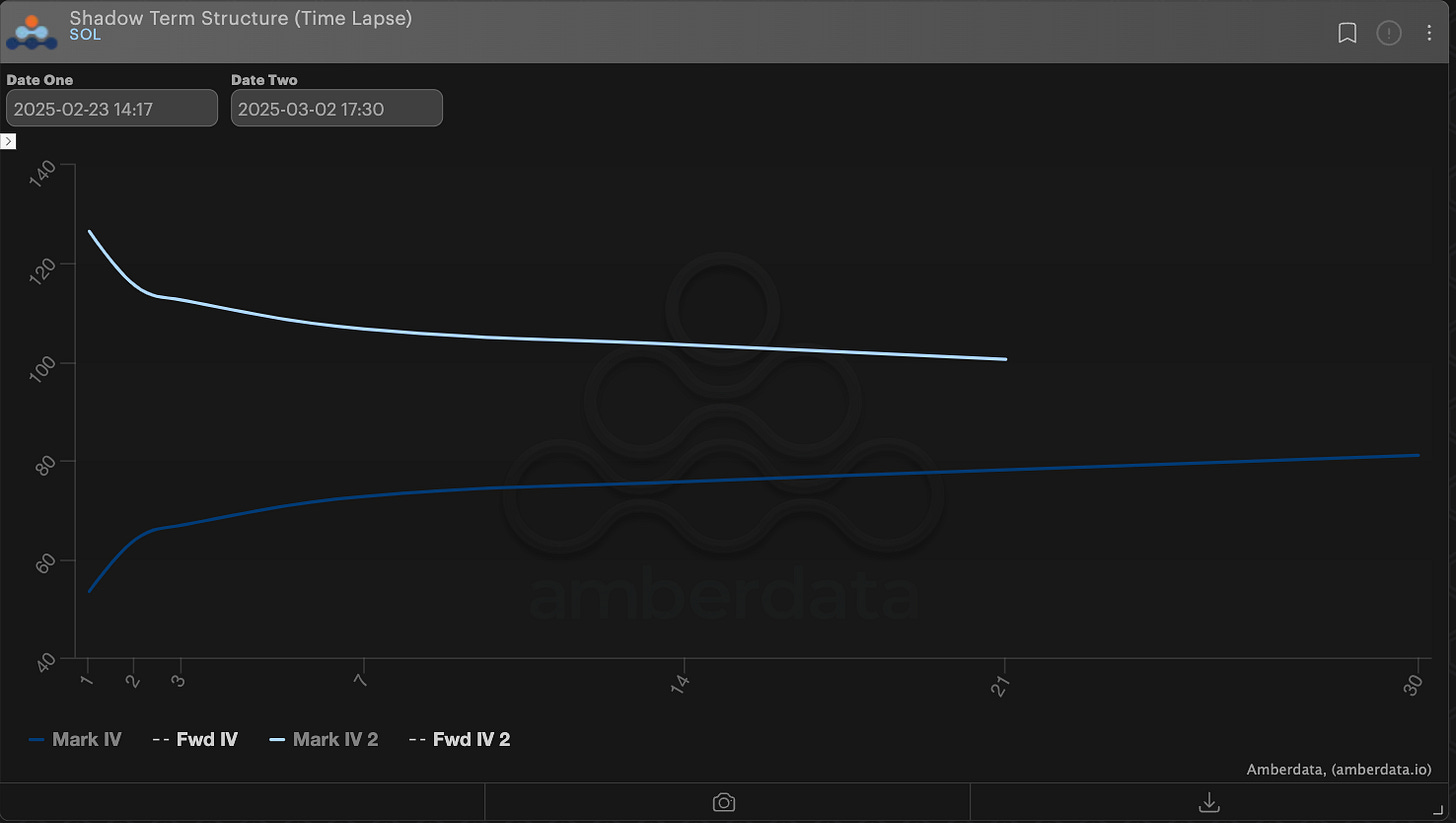 Solana Shadow Term Structure (Time Lapse)