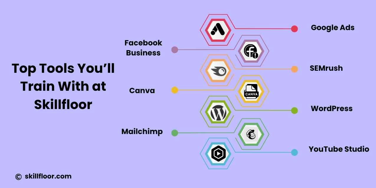 Digital Marketing Course in Skillfloor - Indore