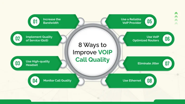 ways to improve VOIP Call quality