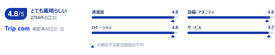 宿泊者の口コミ