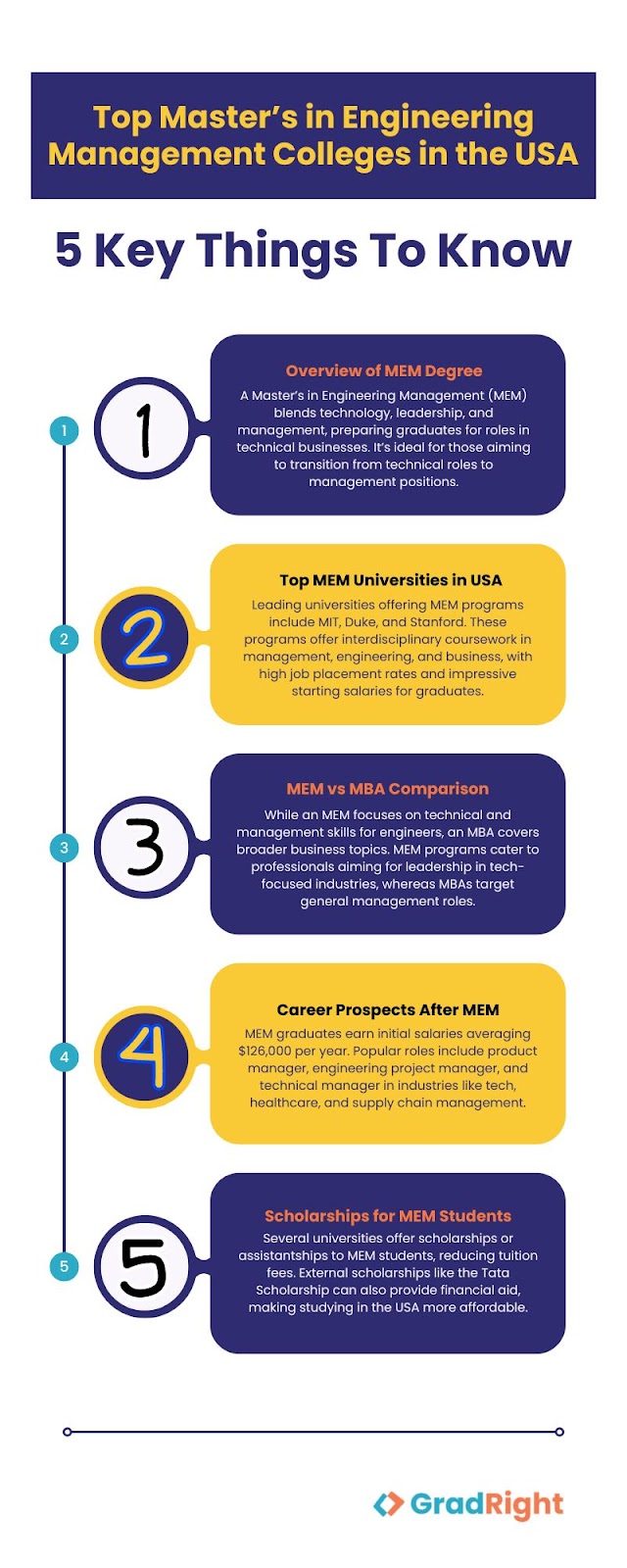 mem course in usa