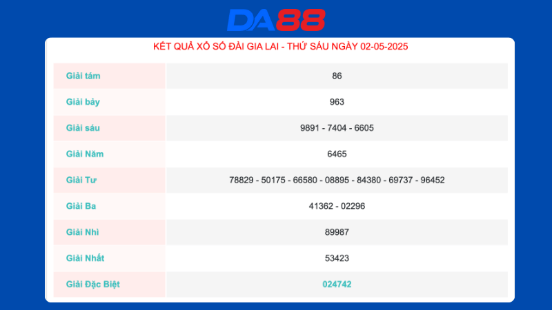 Kết quả xổ số Gia Lai ngày 02/05/2025