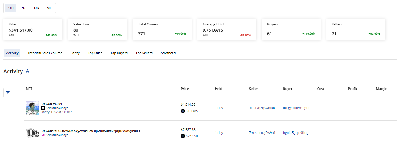 CRYPTONEWSBYTES.COM AD_4nXeQH1aoRtqSm--ApeA0kj1h_UHgOl6TEsMxauXBTnbLI5UWRvj6zduaJQ00vRgpJSy2wlG3dTD0_ei7w6K0zHG6WWKXZvKDhcpEk-jaF1WEg21JUSEfdJlld4koy6ctRQObreN1kpUZIyunW7iVsjxRlnCyrjXjLcytoNYckw?key=d9Zge9PQZc_sPu8ocjvsnA 200% Surge for Degods NFTs to $2 Million - Is this Enough to Flip CryptoPunks and DogeZuki Collection?  