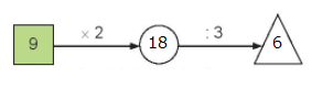 BÀI 12. BẢN NHÂN 9, BẢNG CHIA 9Hoạt độngBài 1: Tính nhẩm:a) 9 x 1              9 x 4              9 x 7b) 9 x 2              9 x 5              9 x 8c) 9 x 3              9 x 6              9 x 9d) 9 x 10            9 x 0              0 x 9Giải nhanh:a)     9              36               63b)   18             45                72c)   27             54                81d)   90             0                  0Bài 2: Hai phép tính nào dưới đây có cùng kết quả?Giải nhanh:Luyện tập 1Bài 1: Nêu các số còn thiếuGiải nhanh:Bài 2: Số?Giải nhanh:Bài 3: Những bông hoa nào ghi phép tính có kết quả:a) Lớn hơn 10b) Bé hơn 10Giải nhanh:a) Lớn hơn 10: 9 x 5 = 459 x 2 = 18b) Bé hơn 10:54 : 9 = 645 : 9 = 5Bài 4: Chia đều 45l nước mắm vào 9 cái can. Hỏi mỗi can có bao nhiêu lít nước mắm?Giải nhanh:Mỗi can có: 45 : 9 = 5 lít.Bài 5: Trên mỗi thuyền có 9 người. Hỏi trên 5 thuyền như vậy có bao nhiêu người?Giải nhanh:5 thuyền có 9 x 5 = 45 người.Luyện tập 2