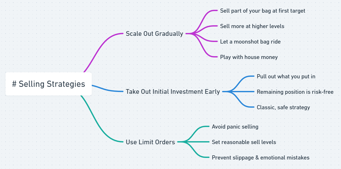 How to find out Pump.Fun Trending Coins - Ultimate Guide