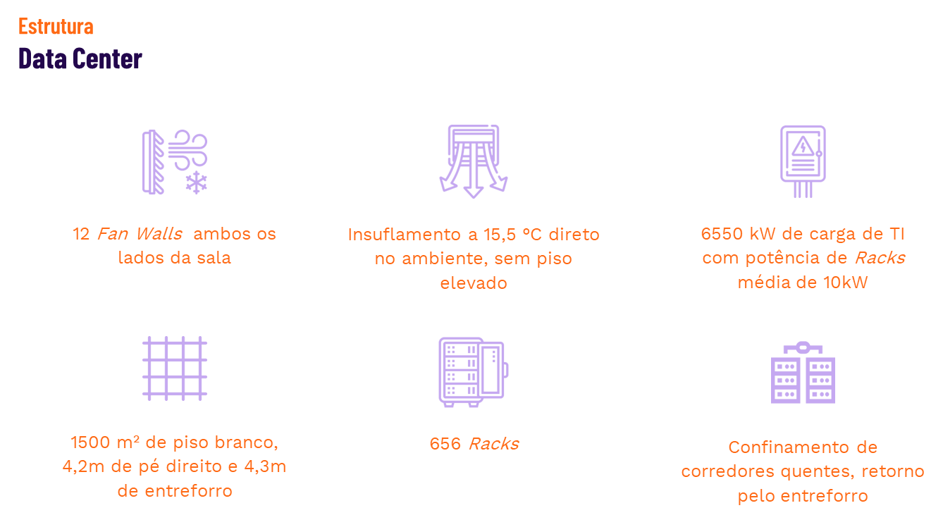 Diagrama com a simulação de um data center com uma densidade de carga próxima de 10 kW por rack