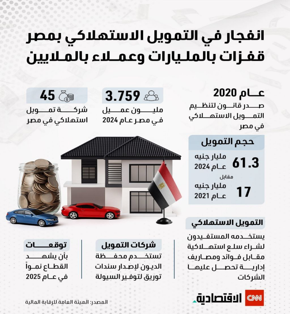A poster with a house and cars and coins

AI-generated content may be incorrect.