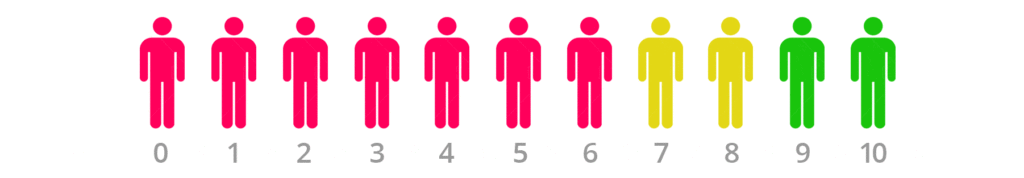 ENPS scale