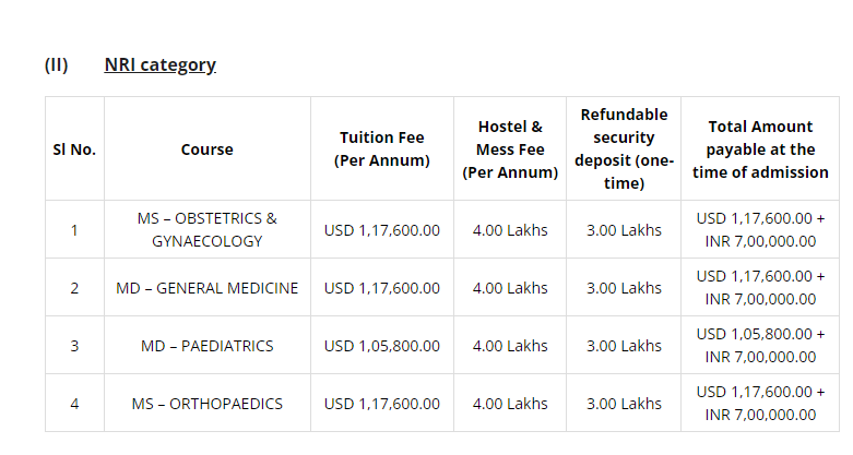 Lord Buddha Koshi Medical College PG Fees (NRI Category)