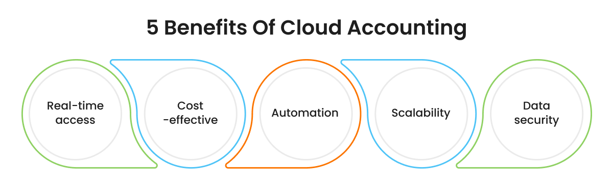 Benefits of cloud accounting