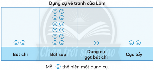 BÀI 54.ÔN TẬP HỌC KÌ 1THỐNG KÊ CÓ THỂ, CHẮC CHẮN, KHÔNG THỂLUYỆN TẬP