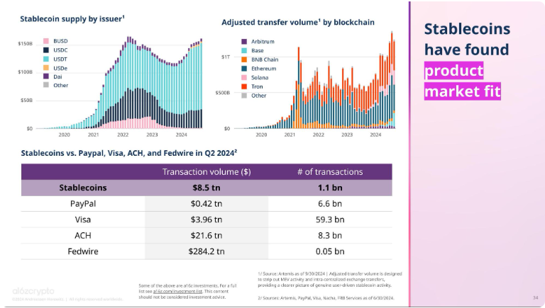 Actividad del mercado de stablecoins en las finanzas. 