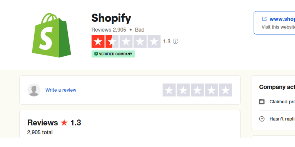 Shopify Rating Shopify vs WooCommerce