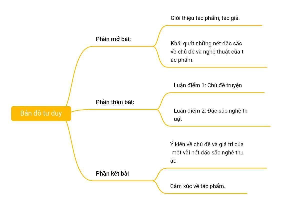 BÀI 5. KHÁT VỌNG CÔNG LÍÔN TẬP