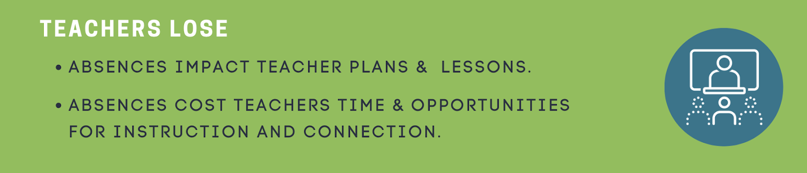 Teachers lose out on instructional and planning time. 