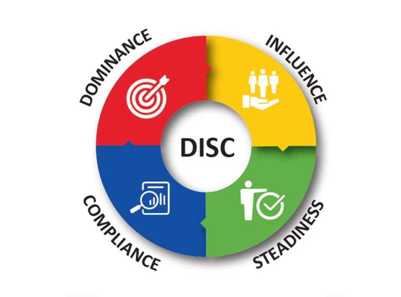 One of the most reliable and effective ways to determine whether someone has an Sc personality is by using a validated DISC assessment