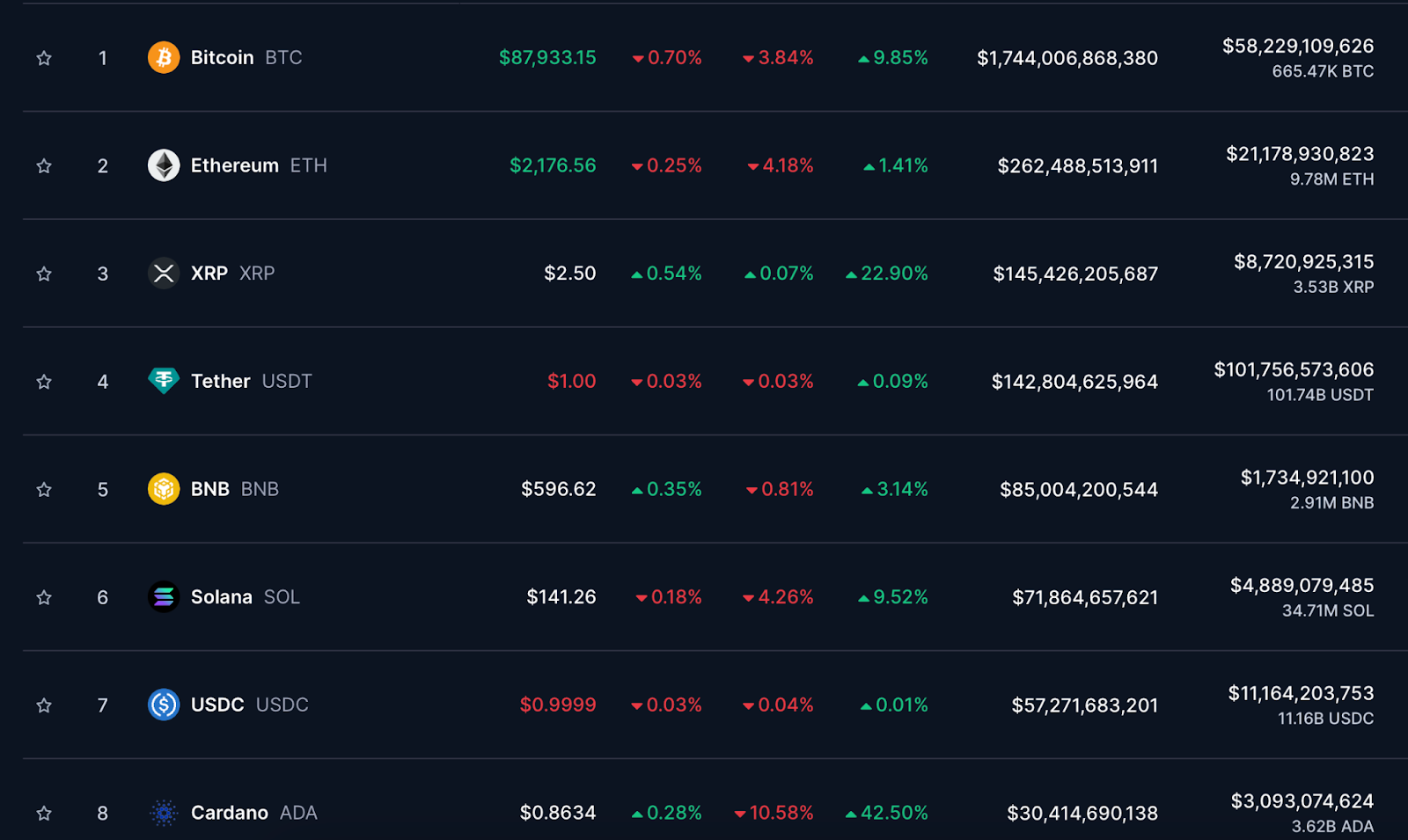 Exposing the Reality Behind Trump’s Strategic Bitcoin Reserve: Why is Bitcoin Dumping? – BlockNews.com