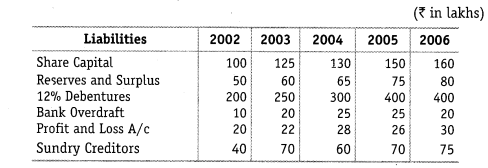 NCERT Solutions for Class 12 Accountancy Part II Chapter 4 Analysis of Financial Statements Numerical Questions Q9