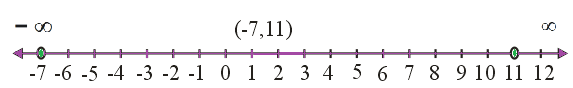 NCERT Solutions for Class 11 Maths Chapter 6 Linear Inequalities Image 55