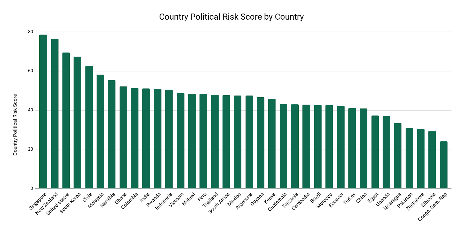 Political Risk in the Voluntary Carbon Market