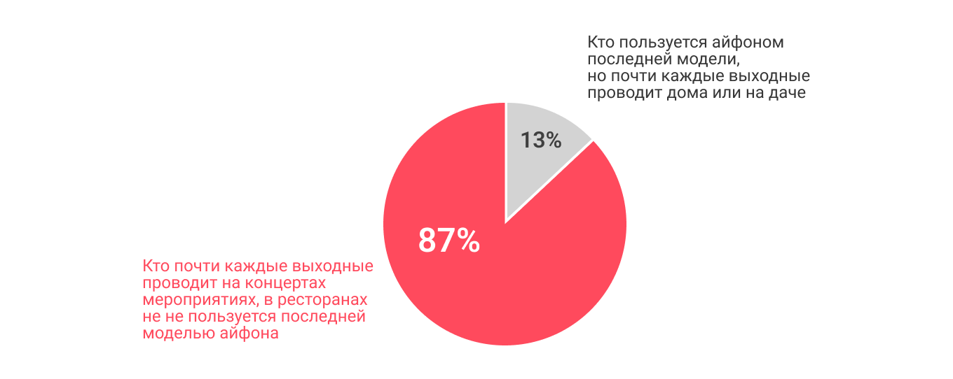 Как свободное время стало главным ресурсом