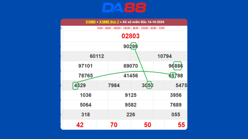 Dự đoán kết quả xsmb lô bạch thủ hôm nay 15/10/2024