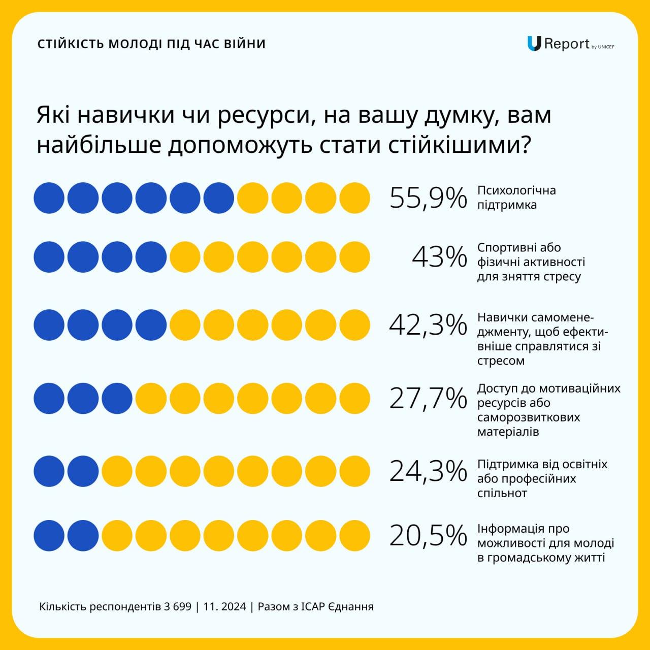 Изображение выглядит как текст, снимок экрана

Автоматически созданное описание