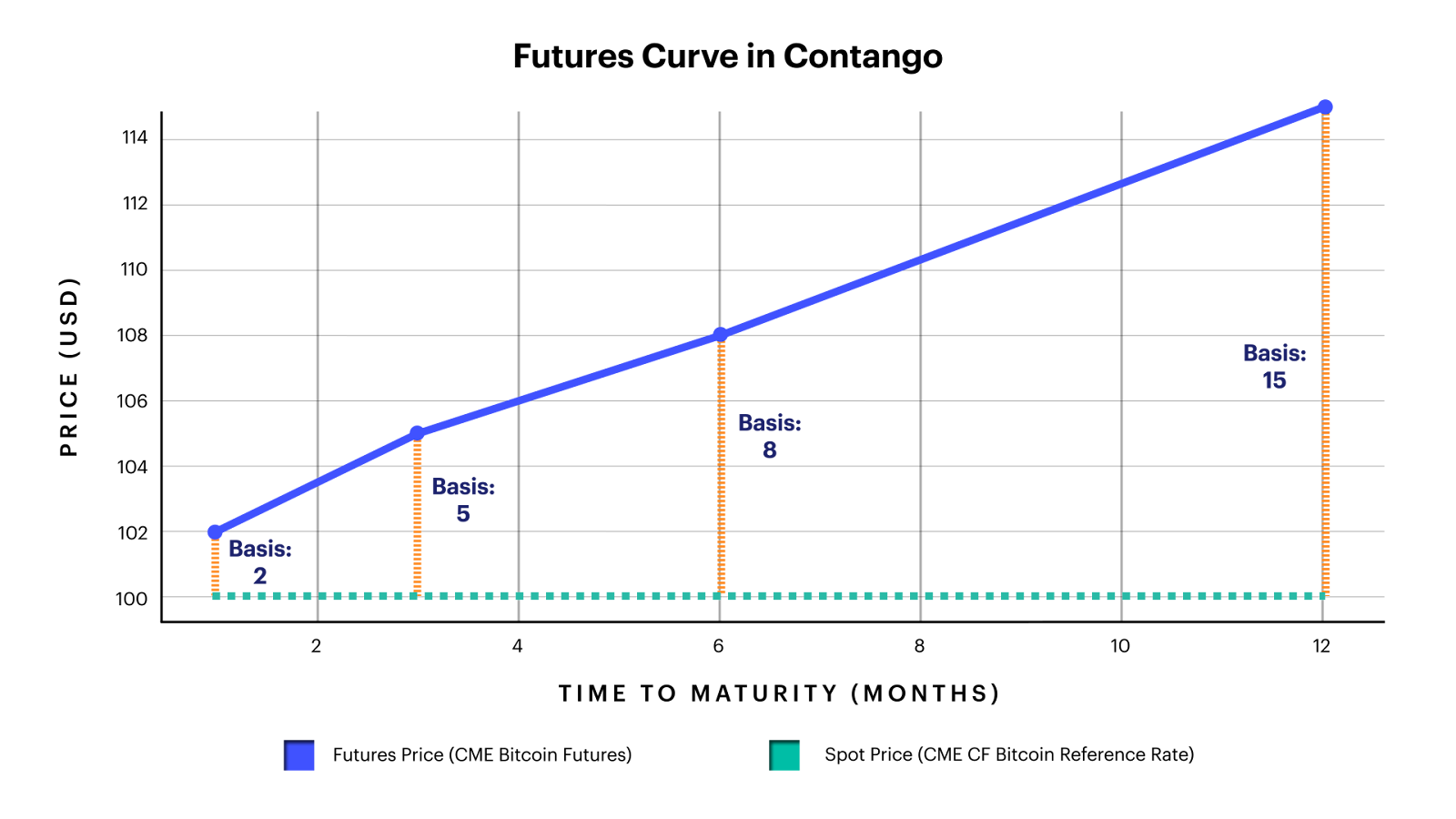 Bitcoin Futures Contracts Mechanism