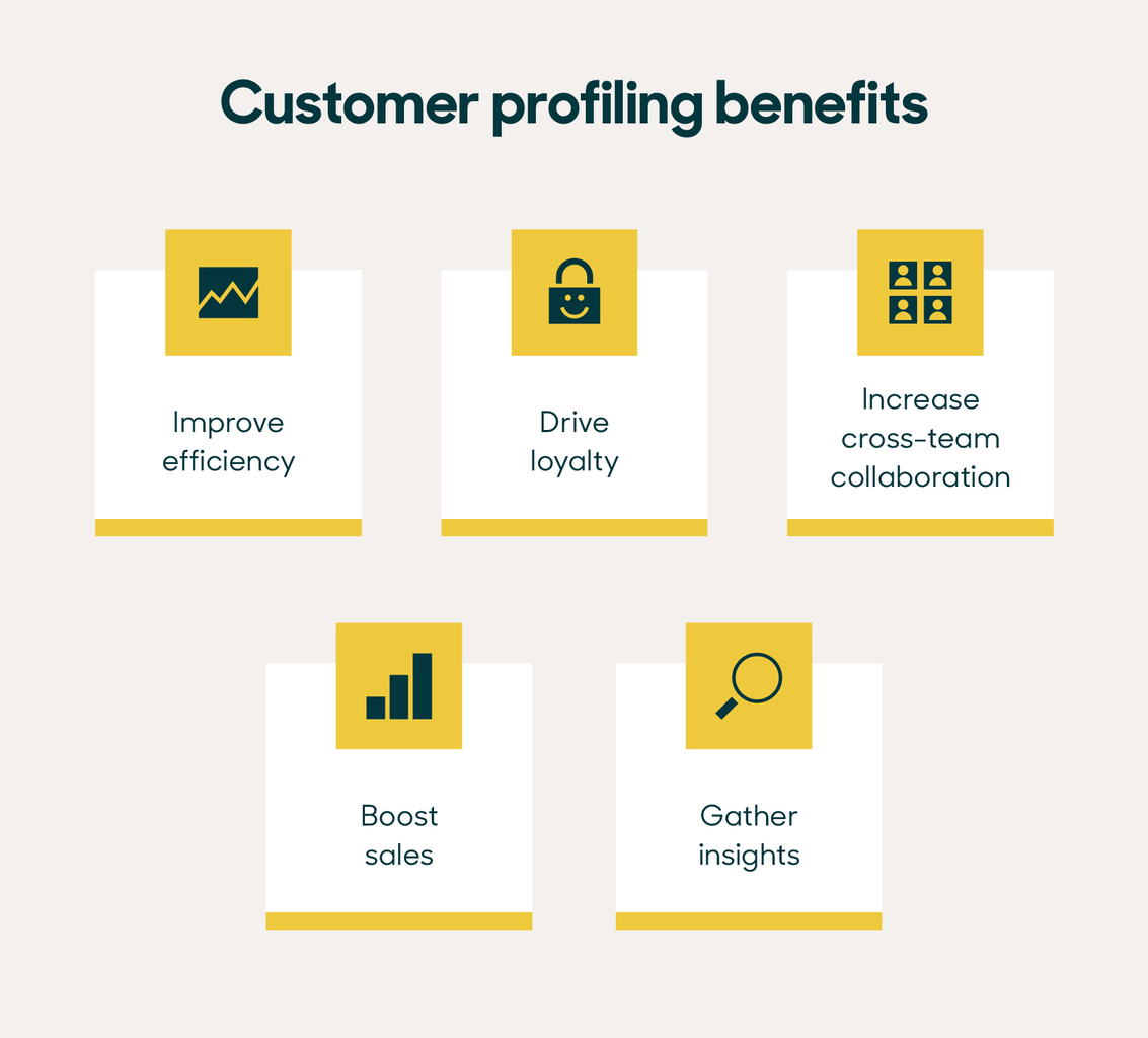 customer profiliing benefits