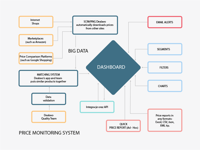 Real-Time Analysis 