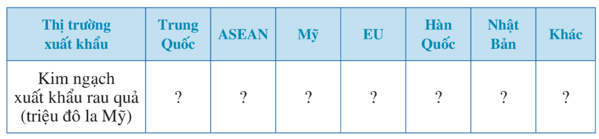 BÀI 3. PHÂN TÍCH VÀ XỬ LÍ DỮ LIỆUTHU ĐƯỢC Ở DẠNG BẢNG, BIỂU ĐỒ