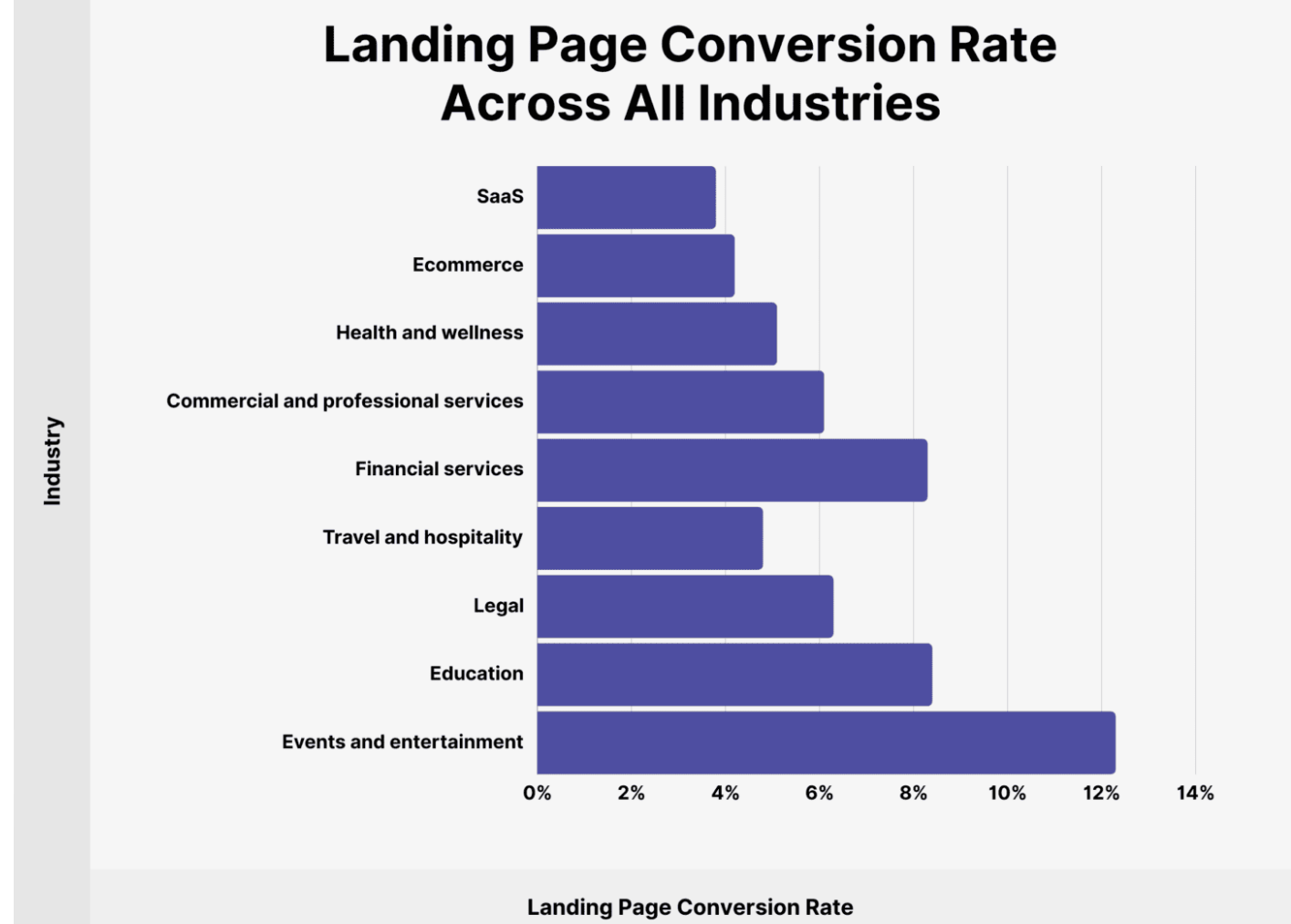 Landing Pages Conversion Rate