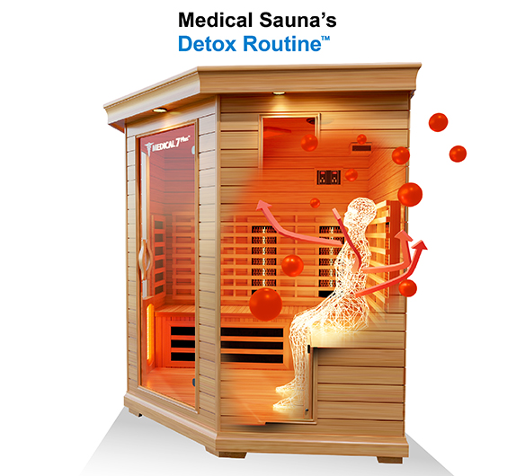 Medical Saunas 3' Detox Routine: Remove harmful toxins and impurities for a purified body.