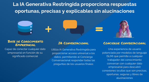 ia generativa restringida - xira